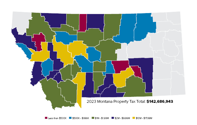 Understanding Property Taxes