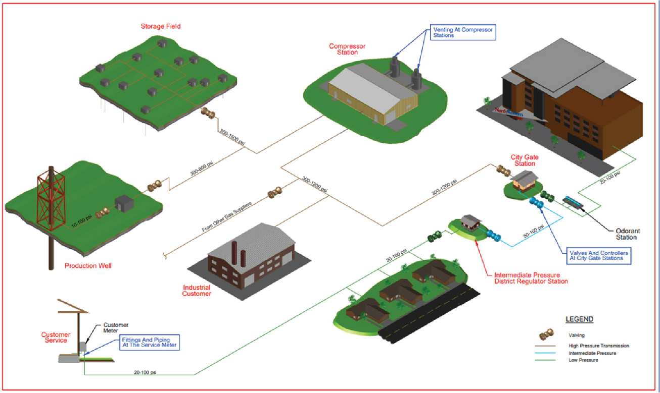 NorthWestern Energy’s Natural Gas Emissions Reduction Plan
